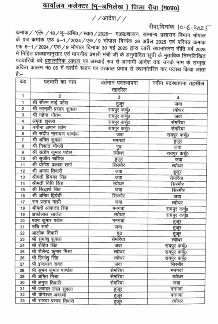 ट्रांसफर नीति में नप गए पटवारी, रीवा के 74 पटवारियों का हुआ स्थानांतरण