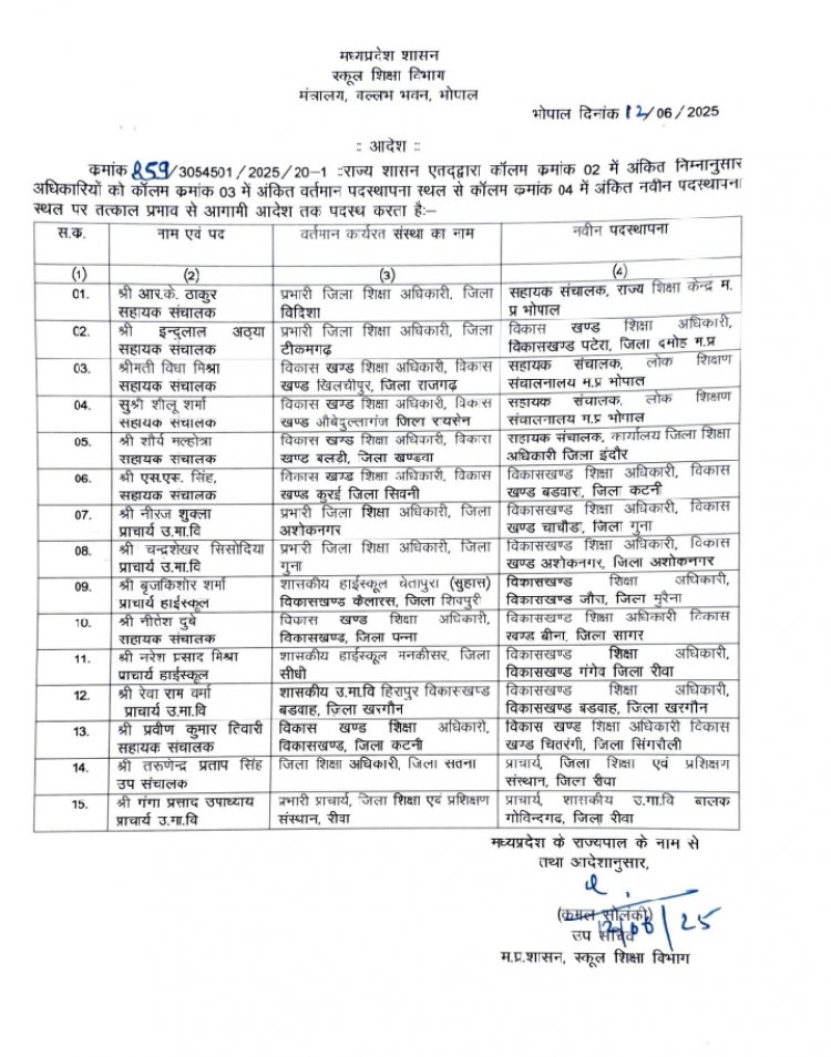 गंगा से नाराज़ स्कूल शिक्षा विभाग, डाइट छिना और दूर भेजे गये, सतना से आए टीपी