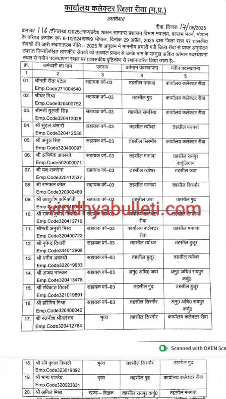कलेक्टर ने बाबुओं की हिला दी कुर्सी, 16 इधर से उधर हुए, कलेक्ट्रेट से भी हटाए गए