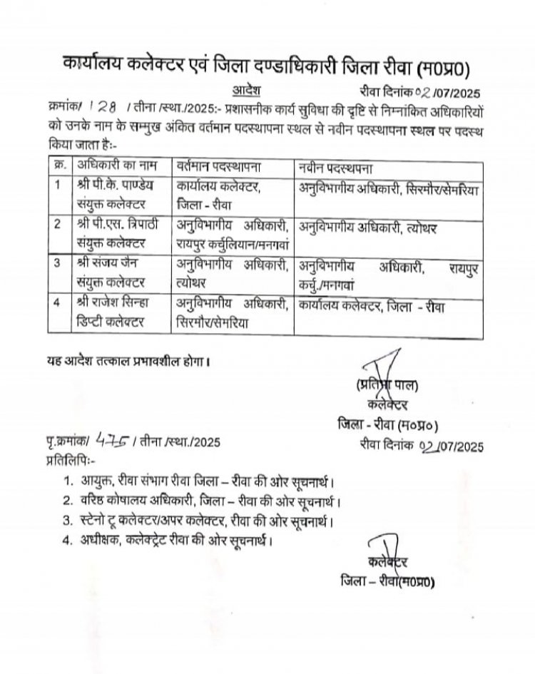 कलेक्टर ने 4 डिप्टी और संयुक्त कलेक्टर की पदस्थापना में किया हेरफेर, पीके एसडीएम सिरमौर बने