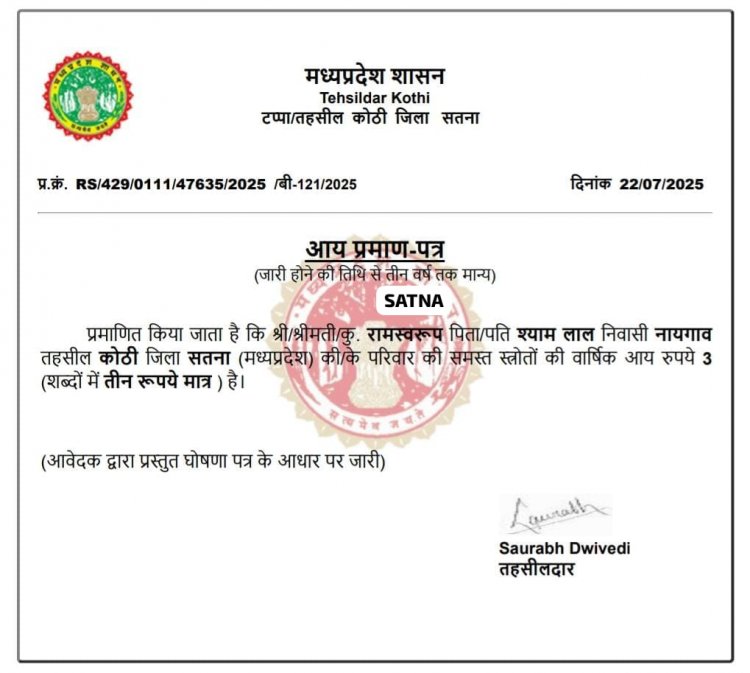 मप्र के इस जिले में मिला देश का सबसे गरीब आदमी, आमदनी जान कर हैरान रह जाएंगे, प्रशासन ने दिया सर्टिफिकेट