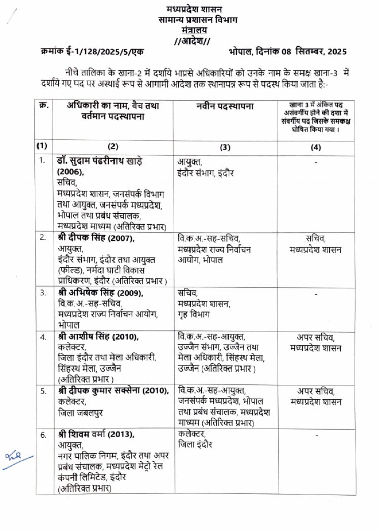 14 आईएएस अधिकारियों के हुए तबादले लेकिन इनका नंबर नहीं लगा, इंतजार अभी बांकी है